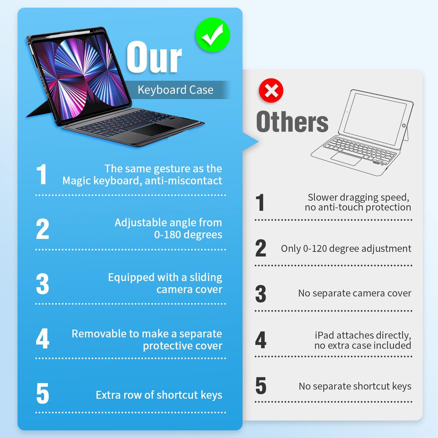 Magnetic Detachable Trackpad Keyboard Case Compatible for iPad Pro 2024 M4 , Durable Rechargeable Smart Folio Cover With Function of Protecting iPad, 7 color Backlight, Laptop-Style Keys, Smart Connector technology( iPad and apple pencil not included )